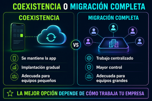 Comparación entre WhatsApp Coexistence y la migración completa a Cloud API
