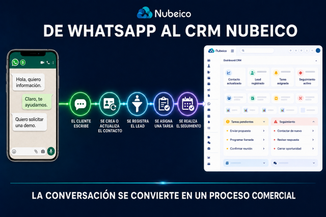 Integración de WhatsApp Coexistence con el CRM Nubeico para registrar leads, tareas y seguimientos