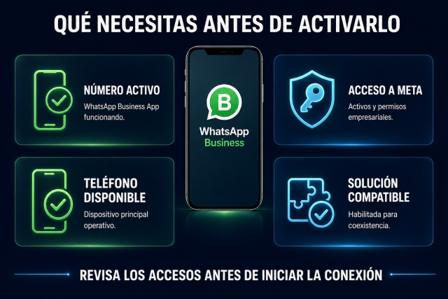 Requisitos para activar WhatsApp Coexistence con el número actual de WhatsApp Business