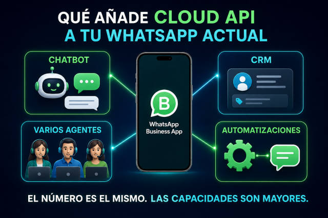 Cloud API añade chatbot, CRM, varios agentes y automatizaciones al número de WhatsApp Business